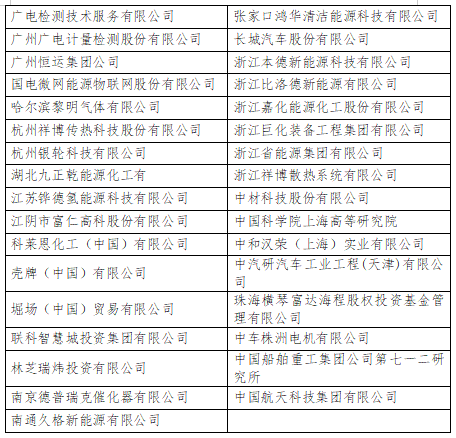 浙能集团、苏州竞立、国电投、宁波材料所、中船重工齐聚第三届氢能与储能技术国际研讨会
