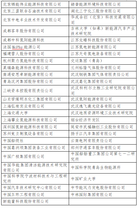 浙能集团、苏州竞立、国电投、宁波材料所、中船重工齐聚第三届氢能与储能技术国际研讨会