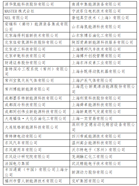 浙能集团、苏州竞立、国电投、宁波材料所、中船重工齐聚第三届氢能与储能技术国际研讨会