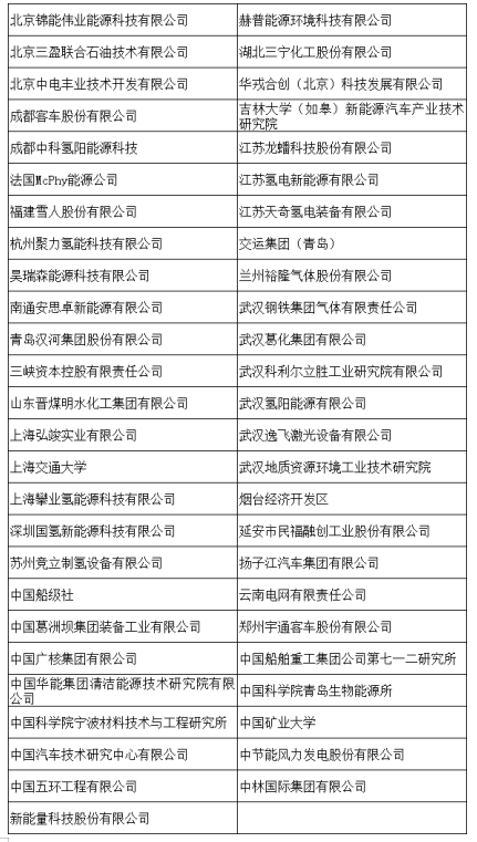 浙能集团、苏州竞立、国电投、宁波材料所、中船重工齐聚第三届氢能与储能技术国际研讨会