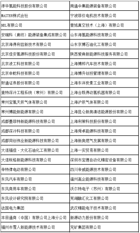 浙能集团、苏州竞立、国电投、宁波材料所、中船重工齐聚第三届氢能与储能技术国际研讨会