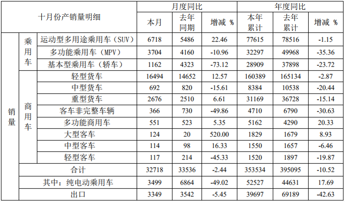 江淮销量.png