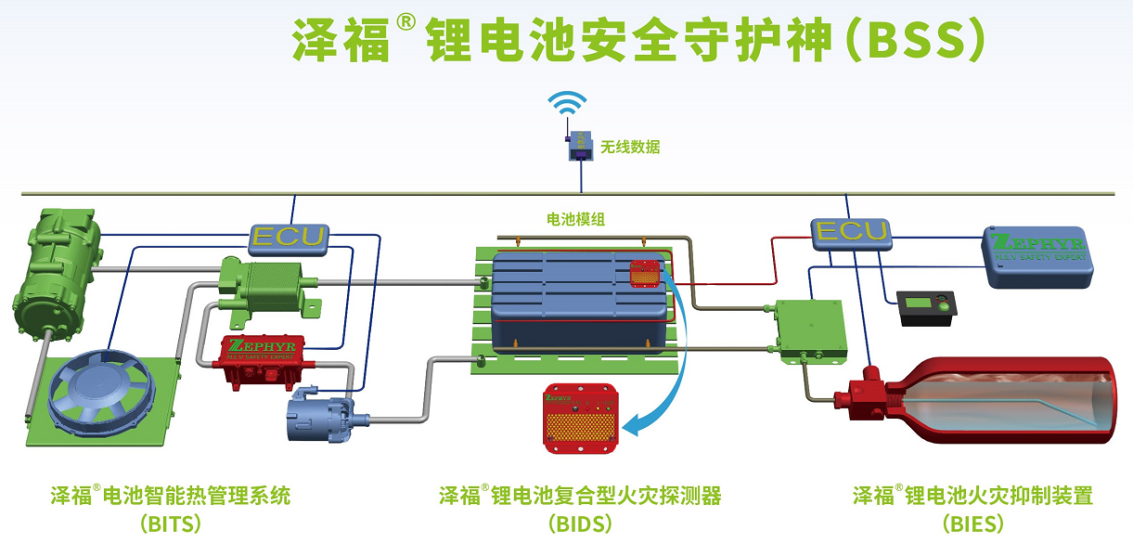 上海哲弗为新能源汽车安全焦虑开出良方：治病于未病