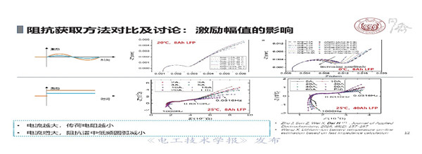 同济大学戴海峰教授：动力电池电化学阻抗谱—原理、获取方法及应用