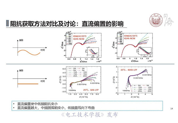 同济大学戴海峰教授：动力电池电化学阻抗谱—原理、获取方法及应用