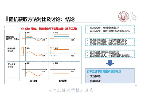 同济大学戴海峰教授：动力电池电化学阻抗谱—原理、获取方法及应用