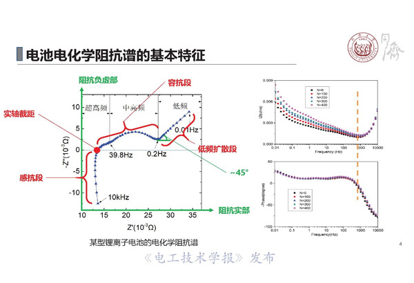 同济大学戴海峰教授：动力电池电化学阻抗谱—原理、获取方法及应用