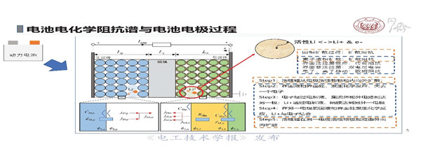 同济大学戴海峰教授：动力电池电化学阻抗谱—原理、获取方法及应用