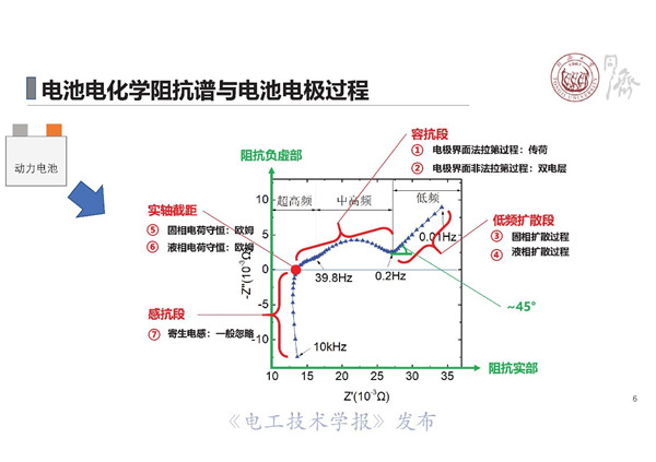 同济大学戴海峰教授：动力电池电化学阻抗谱—原理、获取方法及应用