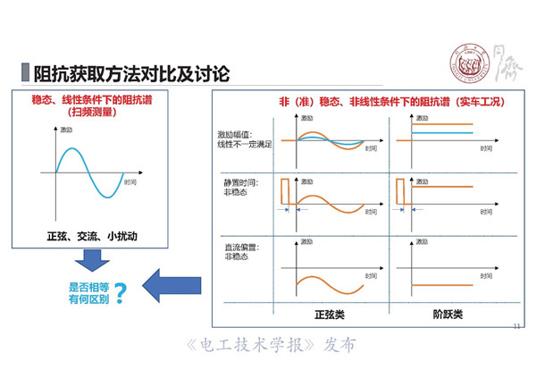 同济大学戴海峰教授：动力电池电化学阻抗谱—原理、获取方法及应用