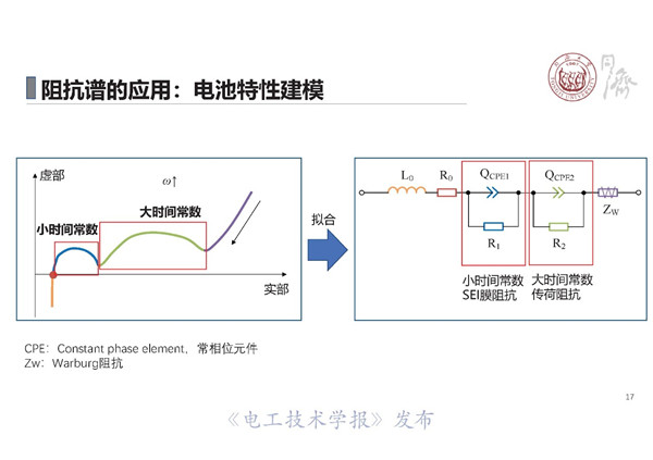 同济大学戴海峰教授：动力电池电化学阻抗谱—原理、获取方法及应用