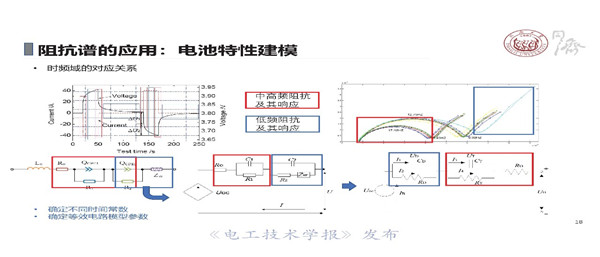 同济大学戴海峰教授：动力电池电化学阻抗谱—原理、获取方法及应用