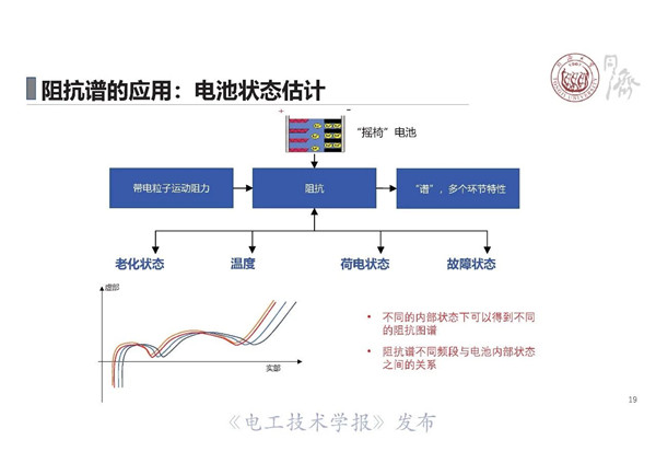 同济大学戴海峰教授：动力电池电化学阻抗谱—原理、获取方法及应用