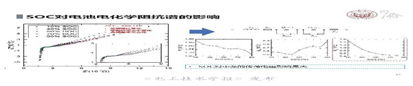 同济大学戴海峰教授：动力电池电化学阻抗谱—原理、获取方法及应用