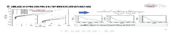同济大学戴海峰教授：动力电池电化学阻抗谱—原理、获取方法及应用