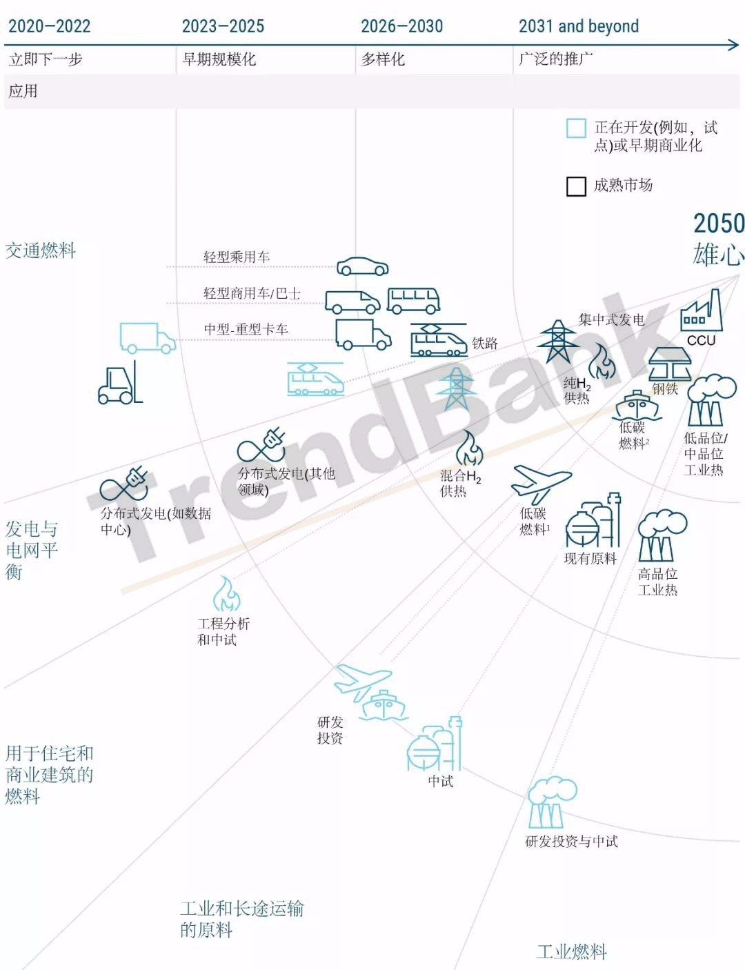 2030年达1700万吨氢，5600座加氢站，560万辆FCEV！美国重磅发布氢能路线图