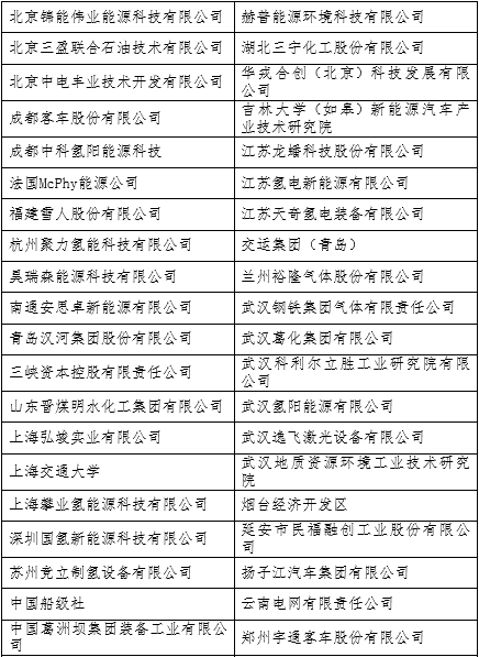 HyMove、McPhy、国电投、中广核、中船重工、浙能集团、华能齐聚第三届氢能与储能技术国际研讨会