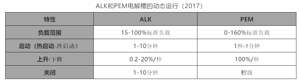 电解水制氢技术发展现状及瓶颈分析