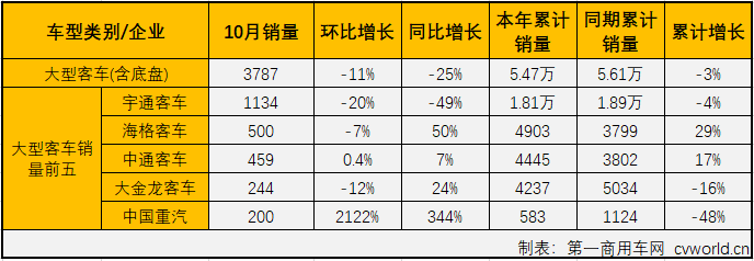 客车市场3.png