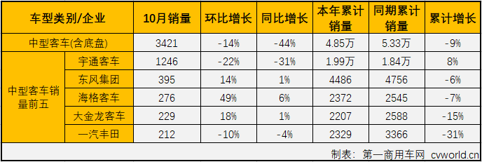 客车市场4.png