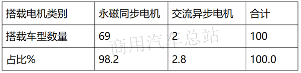 燃料电池牵引车首次上榜，开沃居榜首，第10批新能源专用车推荐目录亮点抢先看