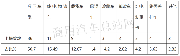 燃料电池牵引车首次上榜，开沃居榜首，第10批新能源专用车推荐目录亮点抢先看