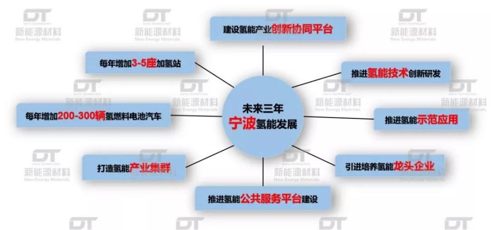 第三届氢能与储能技术国际研讨会暨中国氢能产业技术创新与应用联盟2019年年会召开