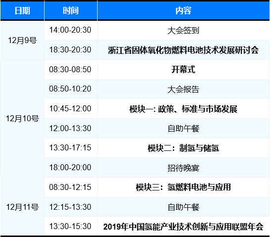 第三届氢能与储能技术国际研讨会暨中国氢能产业技术创新与应用联盟2019年年会召开