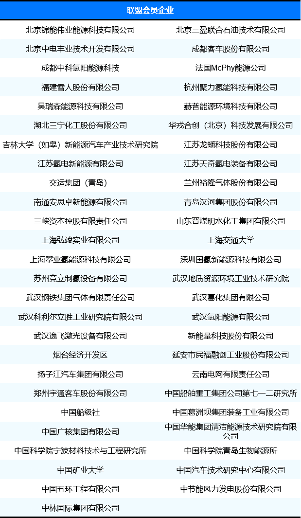 第三届氢能与储能技术国际研讨会暨中国氢能产业技术创新与应用联盟2019年年会召开