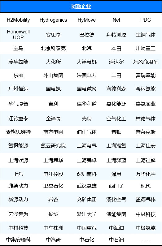 第三届氢能与储能技术国际研讨会暨中国氢能产业技术创新与应用联盟2019年年会召开