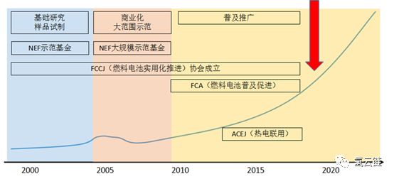 燃料电池产业或将迎来新发展，氢能源共享自行车即将面世