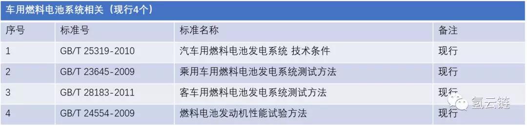 从材料选择、氢泄漏监测等五个层面，分析保障燃料电池汽车安全的策略