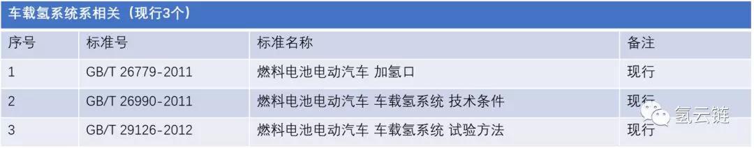 从材料选择、氢泄漏监测等五个层面，分析保障燃料电池汽车安全的策略