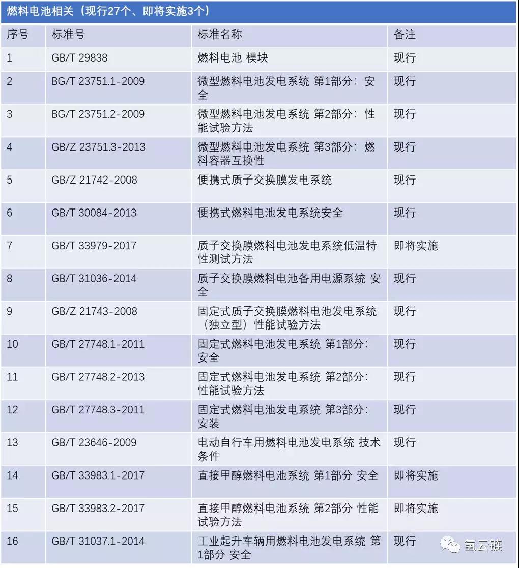 从材料选择、氢泄漏监测等五个层面，分析保障燃料电池汽车安全的策略