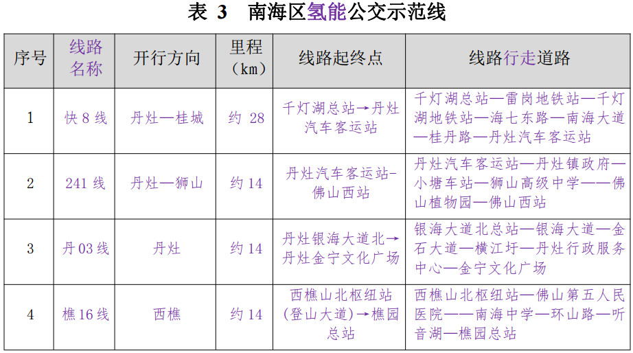 386辆，最高限价199万/辆，佛山南海区大手笔采购燃料电池公交车