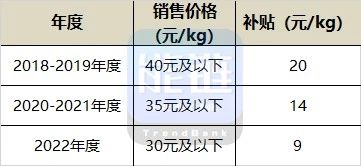 386辆，最高限价199万/辆，佛山南海区大手笔采购燃料电池公交车