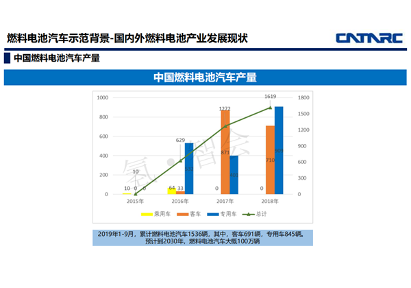 中汽中心于丹：中国燃料电池汽车商业化示范情况介绍