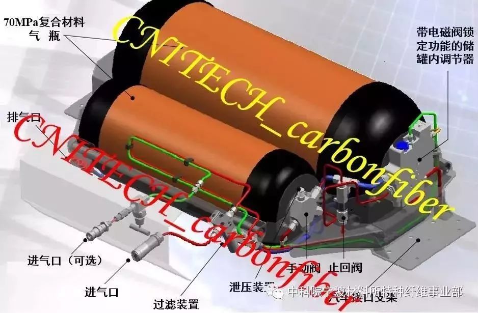 高压储氢瓶结构与成本分析