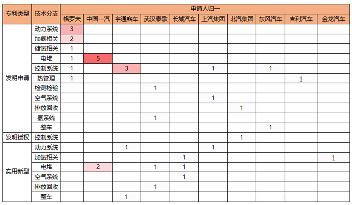 2019年10月燃料电池领域全球专利监控报告