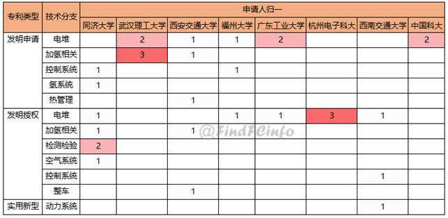 2019年10月燃料电池领域全球专利监控报告