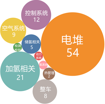 2019年10月燃料电池领域全球专利监控报告