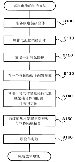 2019年10月燃料电池领域全球专利监控报告