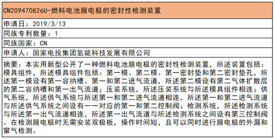 2019年10月燃料电池领域全球专利监控报告