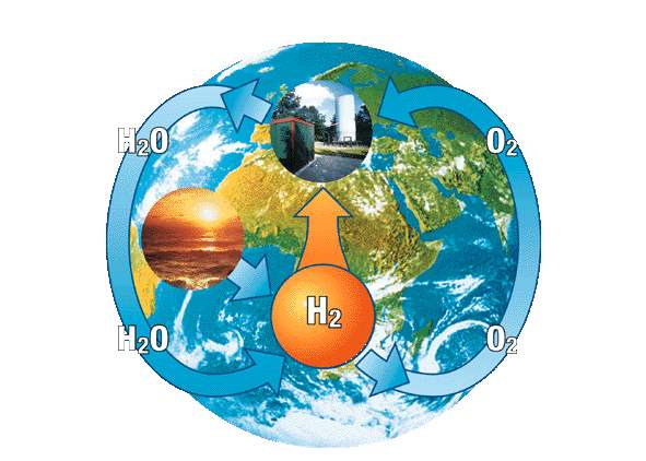 确定10个氢能重点研发项目，日本发布《氢能和燃料电池技术开发战略》