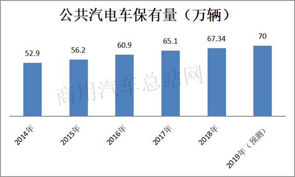 客运量连续5年下降，中国公交客车发展天花板之痛如何破？