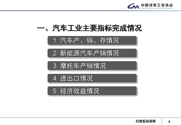 中汽协数据：国内汽车产销17连跌，新能源继续降四成，11月产销降幅略收窄