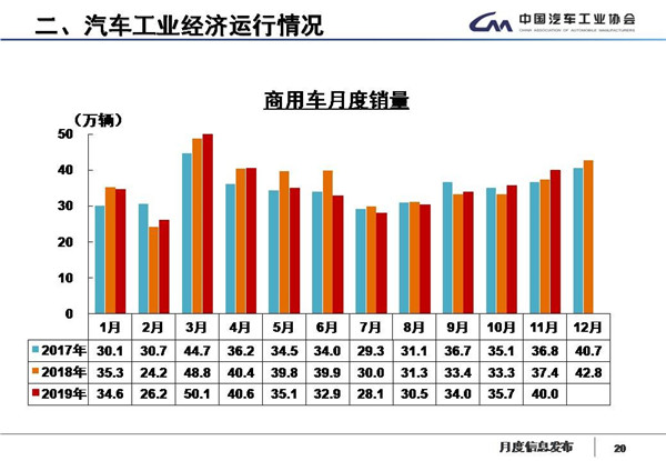 中汽协数据：国内汽车产销17连跌，新能源继续降四成，11月产销降幅略收窄