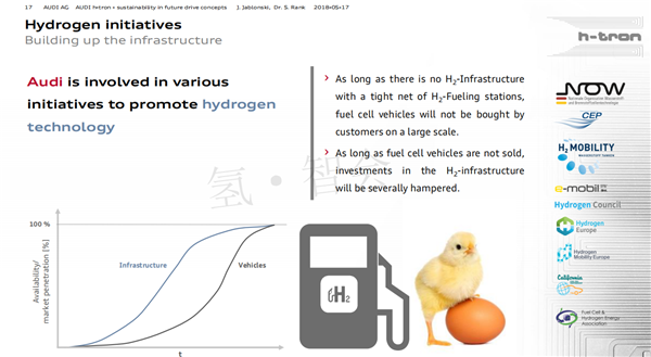 奥迪布局氢能产业，燃料电池汽车研究有哪些新动态？