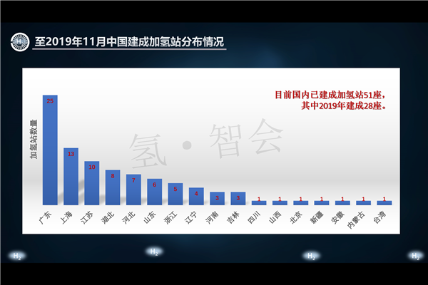 上海燃料电池促进中心张焰峰博士：氢经济和燃料电池商用车现状