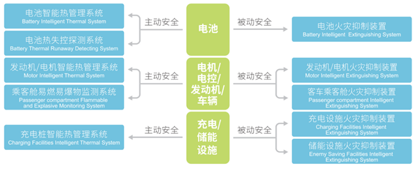 守住动力电池“生命线”，哲弗先发制人打响新能源汽车安全“保卫战”